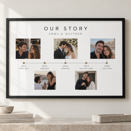 Personalised Our Story Anniversary Timeline Frame