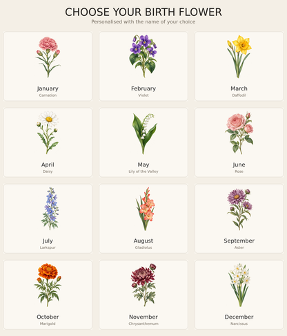 Personalised birth flower mug month guide showing all 12 flower choices